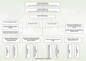 Organigramme_CICOS