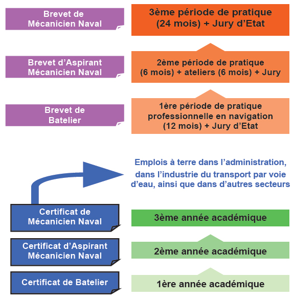 Conseils pour se préparer à réussir une formation en mécanique