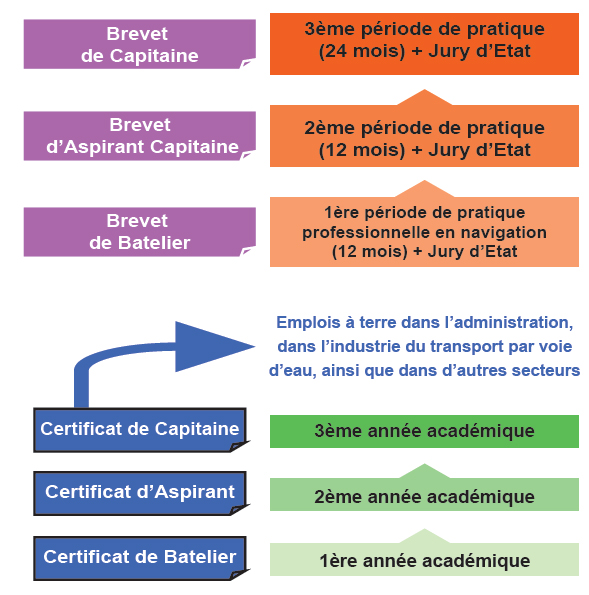 parcours